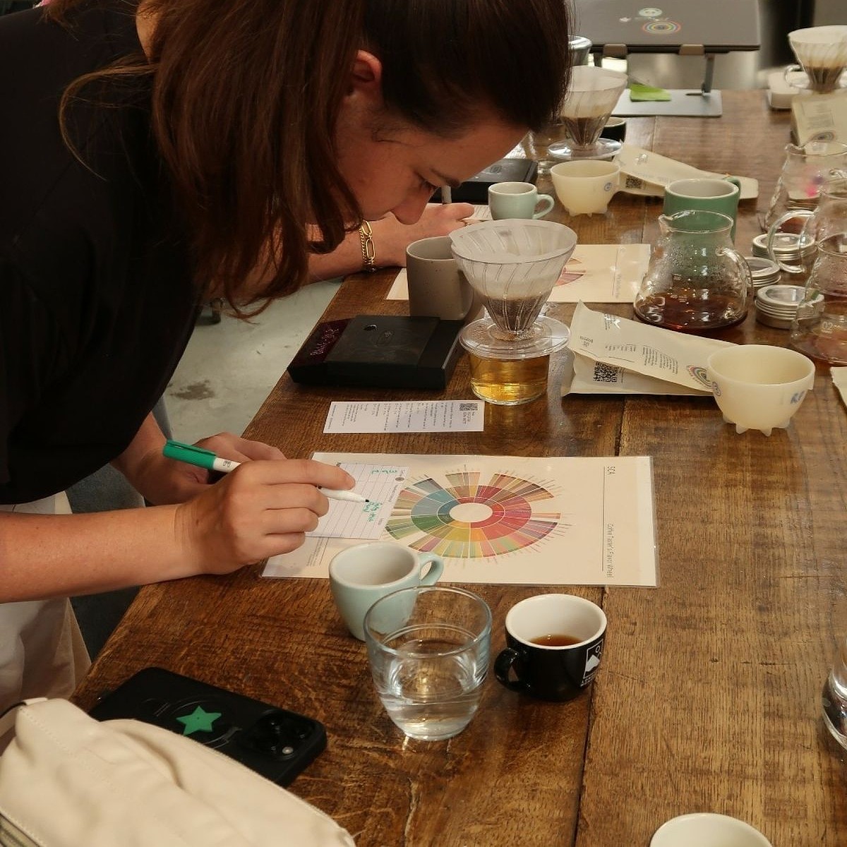 Dünya Kahveleri Tadım Atölyesi